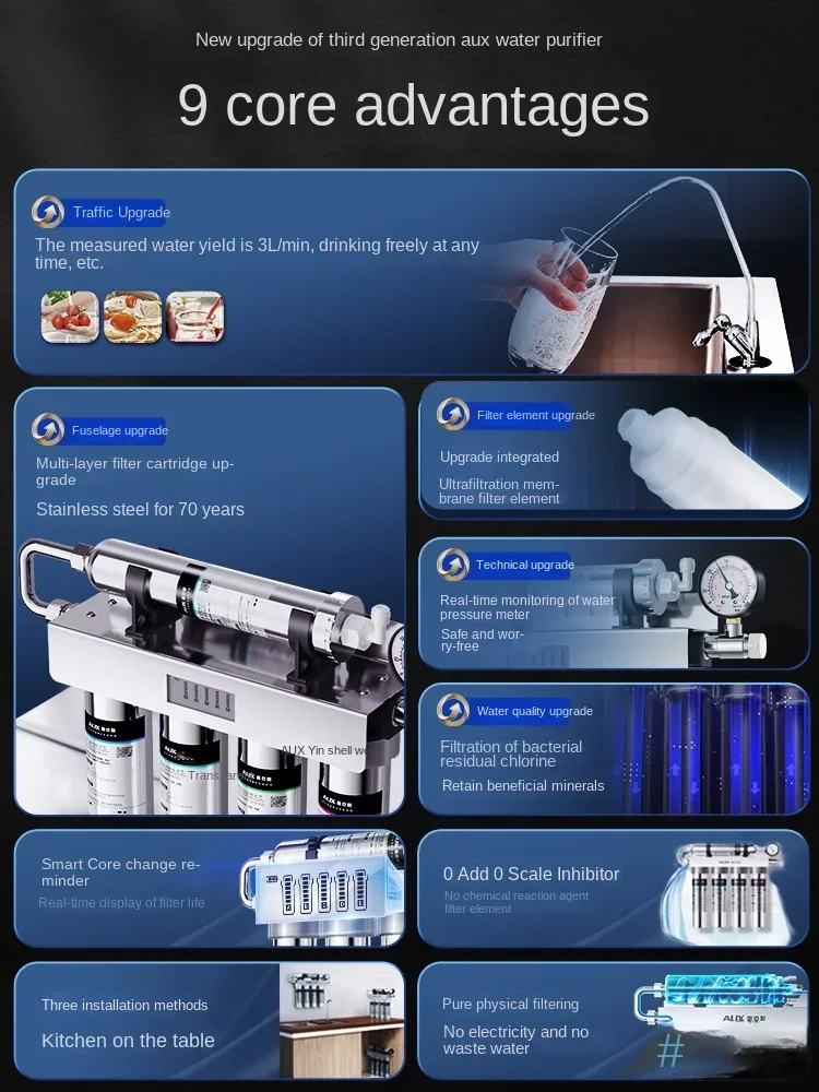Haushalts- und Gewerbe-Ultrafi – Commercial Kitchen Water Filter Bewertung und Preis