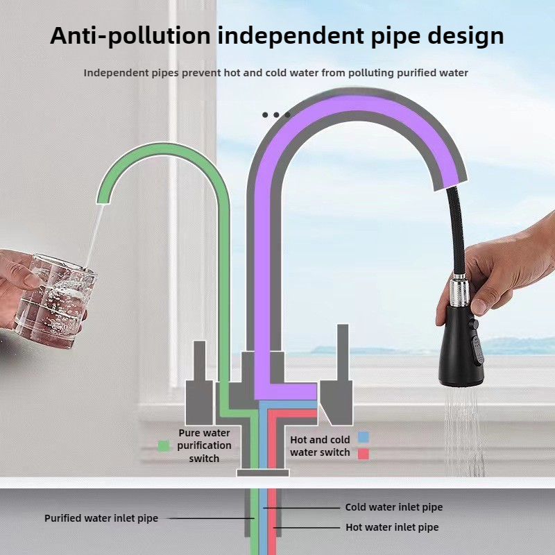 Kommerzieller Küchenarmatur mi – Commercial Kitchen Water Filter Bewertung und Preis