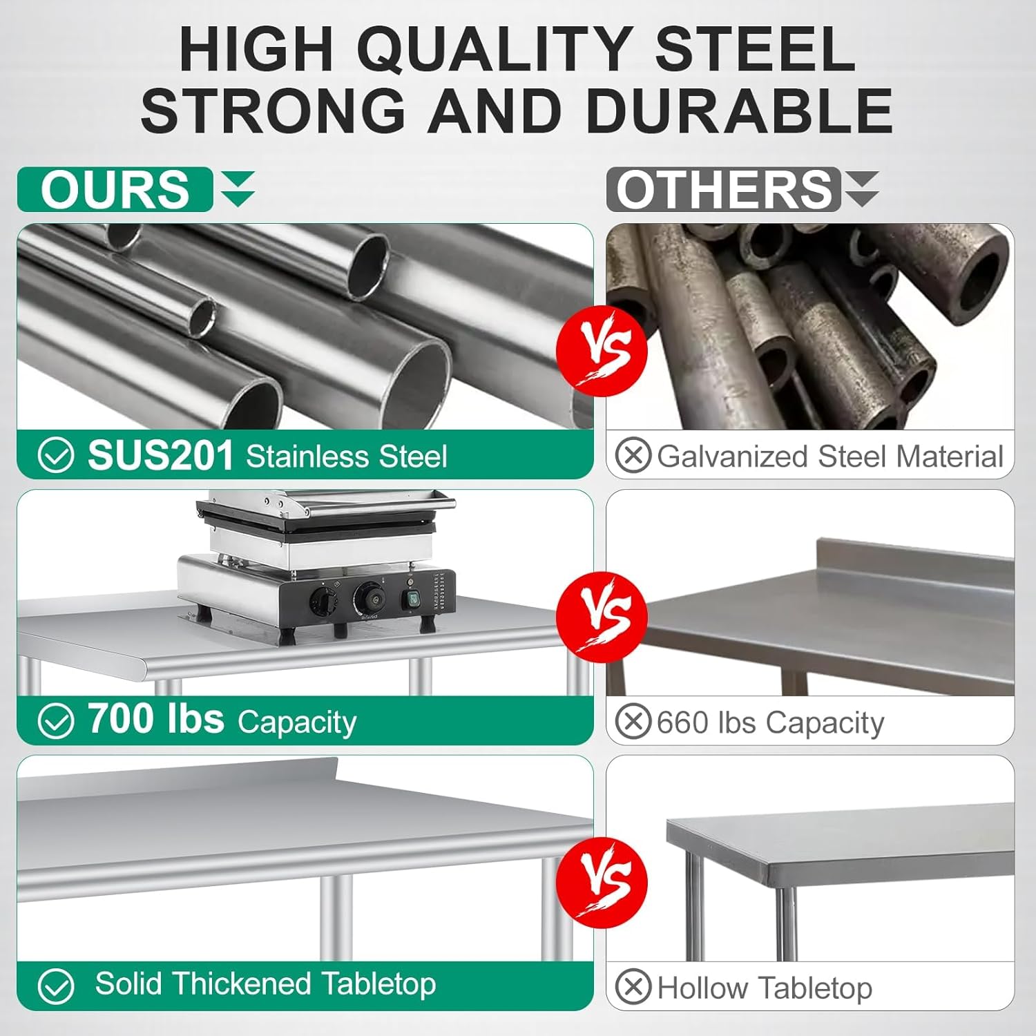 60 x 24 Zoll Edelstahl-Arbeits – Commercial Kitchen Backsplash Bewertung und Preis