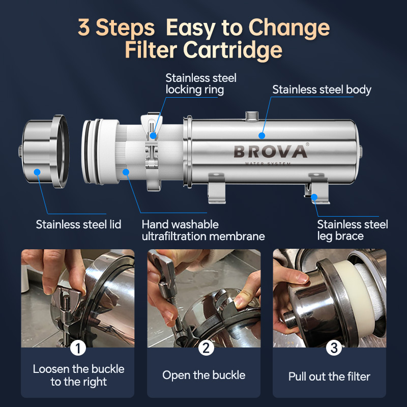 BROVA Super High Flow Rate 150 – Commercial Kitchen Water Filter Bewertung und Preis