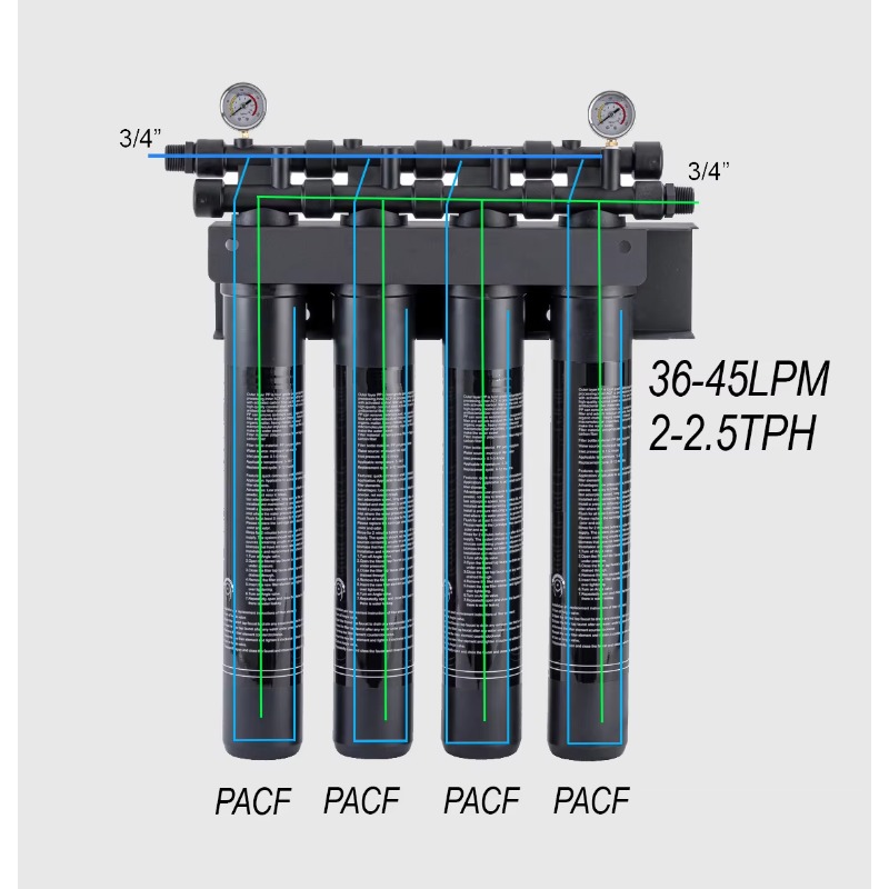 20-Zoll-4-Stufen-Kommerzielles – Commercial Kitchen Water Filter Bewertung und Preis