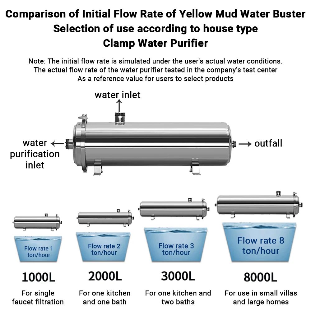 Kommerzieller Ultrafiltrations – Commercial Kitchen Water Filter Bewertung und Preis