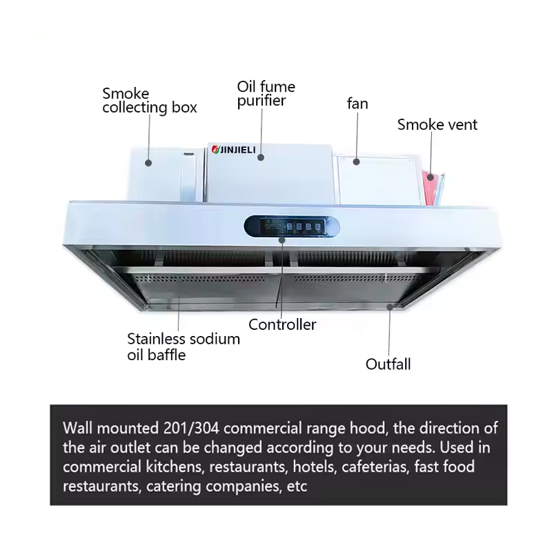 Leicht zu Reinigende Gewerblic – Commercial Kitchen Vent Cleaning Bewertung und Preis